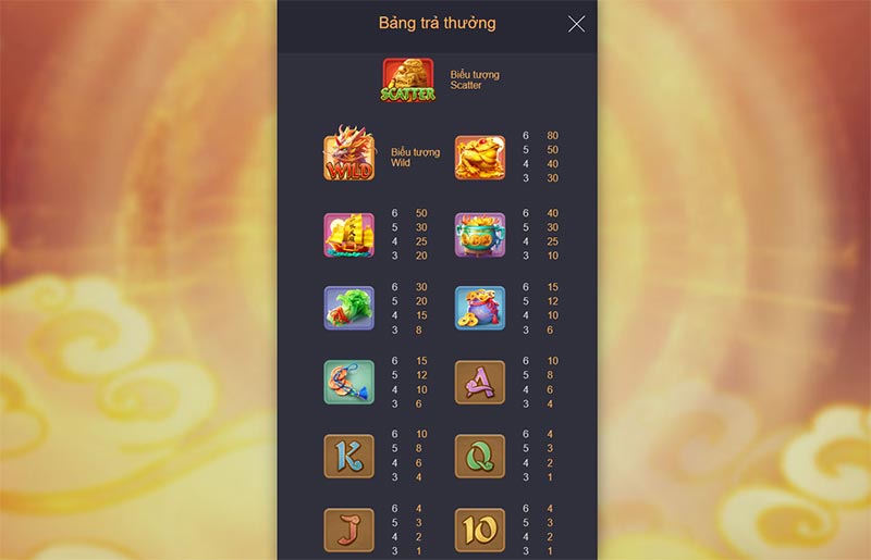 Nổ hũ Kỳ Lân Mách Nước EV88 2 Bảng hệ số thưởng